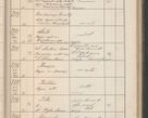 Zdjęcie nr 296 dla obiektu archiwalnego: Protocollum Consistorii lat. Leop. 1914