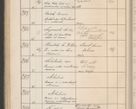 Zdjęcie nr 297 dla obiektu archiwalnego: Protocollum Consistorii lat. Leop. 1914