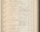 Zdjęcie nr 290 dla obiektu archiwalnego: Protocollum Consistorii lat. Leop. 1914