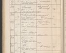Zdjęcie nr 291 dla obiektu archiwalnego: Protocollum Consistorii lat. Leop. 1914