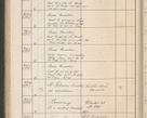 Zdjęcie nr 293 dla obiektu archiwalnego: Protocollum Consistorii lat. Leop. 1914