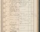 Zdjęcie nr 288 dla obiektu archiwalnego: Protocollum Consistorii lat. Leop. 1914