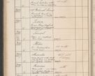 Zdjęcie nr 287 dla obiektu archiwalnego: Protocollum Consistorii lat. Leop. 1914