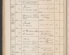 Zdjęcie nr 289 dla obiektu archiwalnego: Protocollum Consistorii lat. Leop. 1914