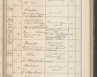 Zdjęcie nr 286 dla obiektu archiwalnego: Protocollum Consistorii lat. Leop. 1914