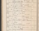 Zdjęcie nr 283 dla obiektu archiwalnego: Protocollum Consistorii lat. Leop. 1914