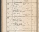 Zdjęcie nr 285 dla obiektu archiwalnego: Protocollum Consistorii lat. Leop. 1914