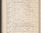 Zdjęcie nr 279 dla obiektu archiwalnego: Protocollum Consistorii lat. Leop. 1914