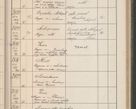 Zdjęcie nr 276 dla obiektu archiwalnego: Protocollum Consistorii lat. Leop. 1914