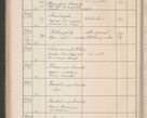 Zdjęcie nr 281 dla obiektu archiwalnego: Protocollum Consistorii lat. Leop. 1914