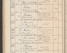 Zdjęcie nr 275 dla obiektu archiwalnego: Protocollum Consistorii lat. Leop. 1914