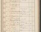 Zdjęcie nr 280 dla obiektu archiwalnego: Protocollum Consistorii lat. Leop. 1914