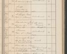 Zdjęcie nr 278 dla obiektu archiwalnego: Protocollum Consistorii lat. Leop. 1914