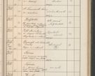 Zdjęcie nr 272 dla obiektu archiwalnego: Protocollum Consistorii lat. Leop. 1914