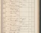 Zdjęcie nr 274 dla obiektu archiwalnego: Protocollum Consistorii lat. Leop. 1914