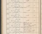 Zdjęcie nr 269 dla obiektu archiwalnego: Protocollum Consistorii lat. Leop. 1914