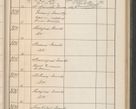 Zdjęcie nr 270 dla obiektu archiwalnego: Protocollum Consistorii lat. Leop. 1914
