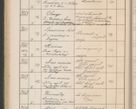 Zdjęcie nr 273 dla obiektu archiwalnego: Protocollum Consistorii lat. Leop. 1914