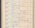 Zdjęcie nr 267 dla obiektu archiwalnego: Protocollum Consistorii lat. Leop. 1914