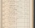 Zdjęcie nr 268 dla obiektu archiwalnego: Protocollum Consistorii lat. Leop. 1914
