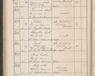 Zdjęcie nr 271 dla obiektu archiwalnego: Protocollum Consistorii lat. Leop. 1914