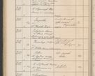 Zdjęcie nr 265 dla obiektu archiwalnego: Protocollum Consistorii lat. Leop. 1914