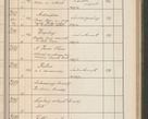 Zdjęcie nr 266 dla obiektu archiwalnego: Protocollum Consistorii lat. Leop. 1914