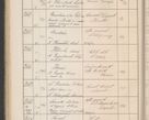 Zdjęcie nr 263 dla obiektu archiwalnego: Protocollum Consistorii lat. Leop. 1914
