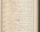 Zdjęcie nr 262 dla obiektu archiwalnego: Protocollum Consistorii lat. Leop. 1914