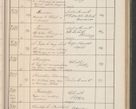 Zdjęcie nr 260 dla obiektu archiwalnego: Protocollum Consistorii lat. Leop. 1914