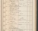 Zdjęcie nr 258 dla obiektu archiwalnego: Protocollum Consistorii lat. Leop. 1914