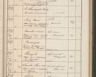 Zdjęcie nr 256 dla obiektu archiwalnego: Protocollum Consistorii lat. Leop. 1914