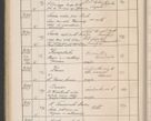 Zdjęcie nr 259 dla obiektu archiwalnego: Protocollum Consistorii lat. Leop. 1914
