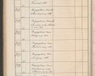 Zdjęcie nr 255 dla obiektu archiwalnego: Protocollum Consistorii lat. Leop. 1914
