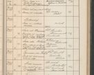 Zdjęcie nr 252 dla obiektu archiwalnego: Protocollum Consistorii lat. Leop. 1914