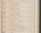 Zdjęcie nr 254 dla obiektu archiwalnego: Protocollum Consistorii lat. Leop. 1914
