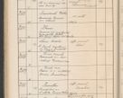 Zdjęcie nr 257 dla obiektu archiwalnego: Protocollum Consistorii lat. Leop. 1914