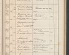 Zdjęcie nr 250 dla obiektu archiwalnego: Protocollum Consistorii lat. Leop. 1914