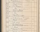 Zdjęcie nr 251 dla obiektu archiwalnego: Protocollum Consistorii lat. Leop. 1914