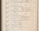 Zdjęcie nr 249 dla obiektu archiwalnego: Protocollum Consistorii lat. Leop. 1914