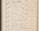 Zdjęcie nr 245 dla obiektu archiwalnego: Protocollum Consistorii lat. Leop. 1914