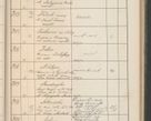 Zdjęcie nr 248 dla obiektu archiwalnego: Protocollum Consistorii lat. Leop. 1914