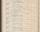 Zdjęcie nr 243 dla obiektu archiwalnego: Protocollum Consistorii lat. Leop. 1914