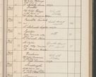 Zdjęcie nr 242 dla obiektu archiwalnego: Protocollum Consistorii lat. Leop. 1914