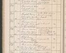 Zdjęcie nr 247 dla obiektu archiwalnego: Protocollum Consistorii lat. Leop. 1914