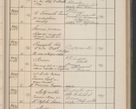 Zdjęcie nr 240 dla obiektu archiwalnego: Protocollum Consistorii lat. Leop. 1914