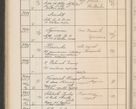 Zdjęcie nr 239 dla obiektu archiwalnego: Protocollum Consistorii lat. Leop. 1914