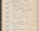 Zdjęcie nr 237 dla obiektu archiwalnego: Protocollum Consistorii lat. Leop. 1914