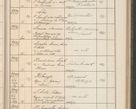 Zdjęcie nr 234 dla obiektu archiwalnego: Protocollum Consistorii lat. Leop. 1914