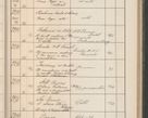 Zdjęcie nr 236 dla obiektu archiwalnego: Protocollum Consistorii lat. Leop. 1914